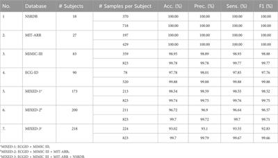 Single heartbeat ECG authentication: a 1D-CNN framework for robust and efficient human identification